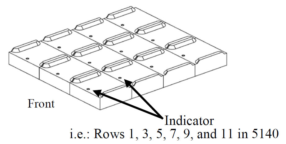 figure 3 odd rows with indicator forward